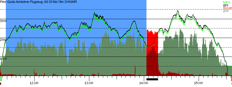 Barometer